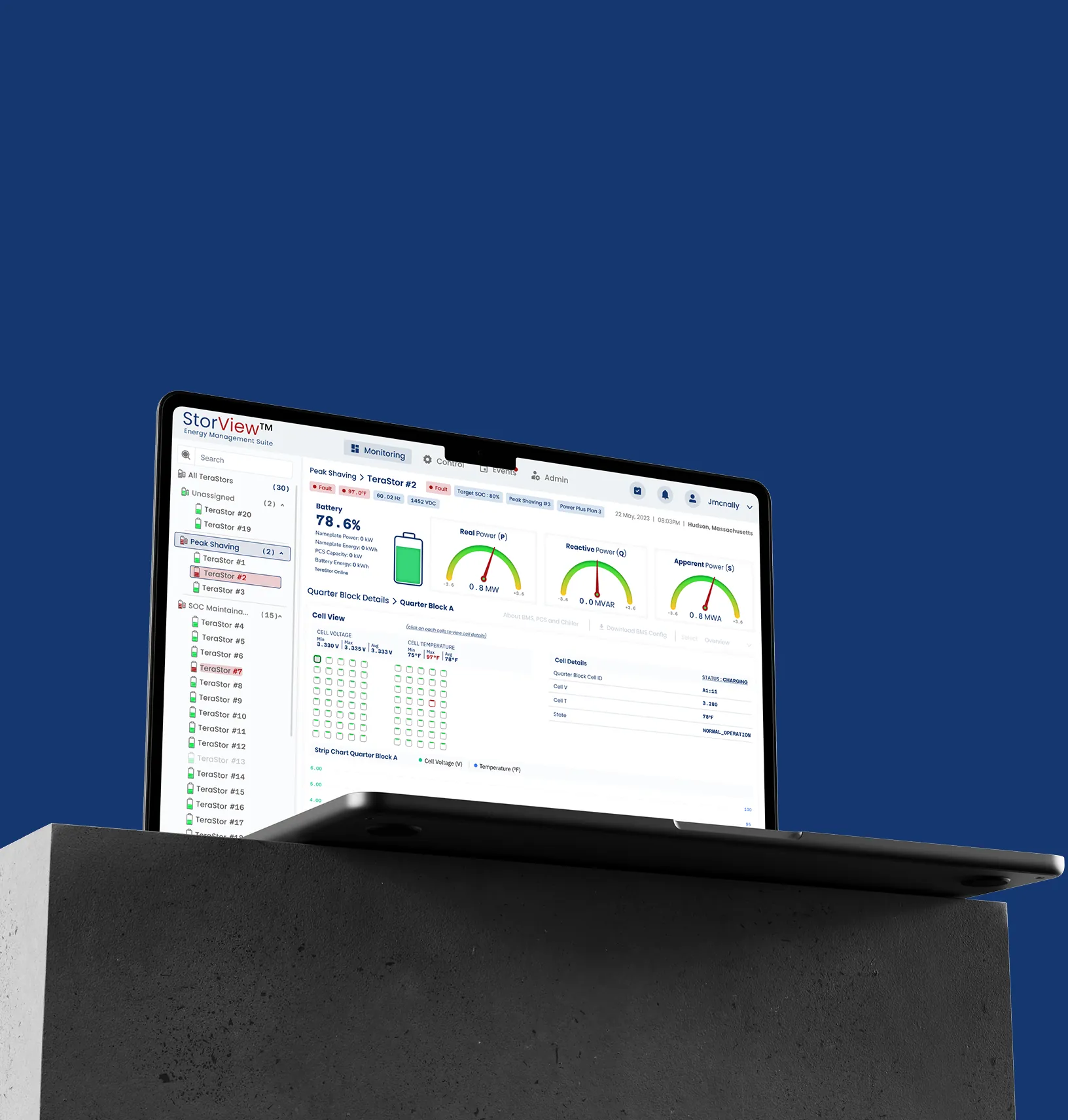 Battery Management — performance chart