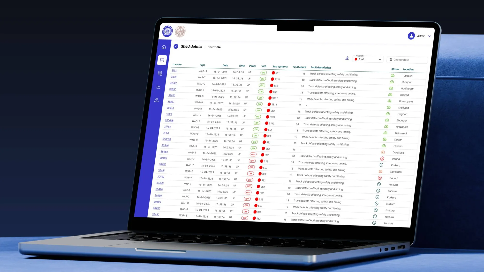 Indian Railways — fleet status summary dashboard