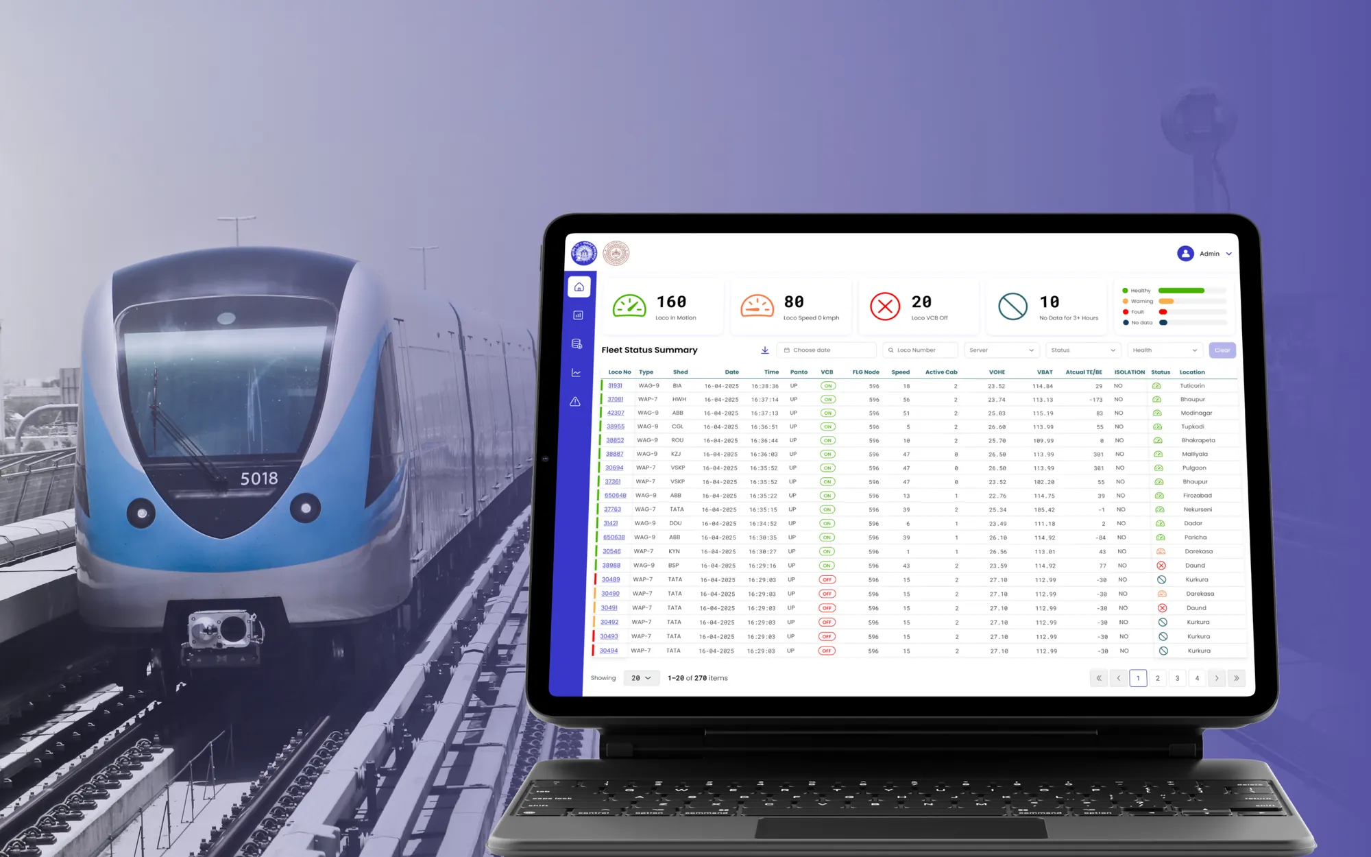 Indian Railways — real-time fleet tracking dashboard